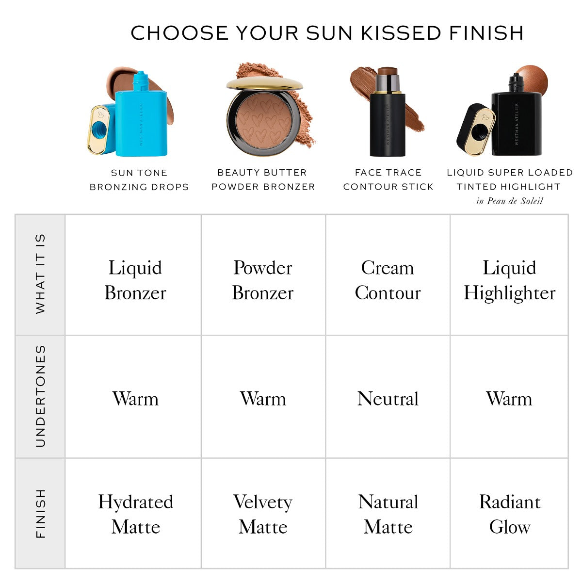Sun Tone Bronzing Drops